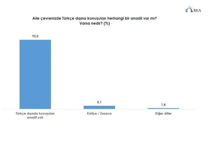 Gündeme bomba gibi düşecek Ankara anketi. İlçe ilçe sonuçları açıkladılar 16